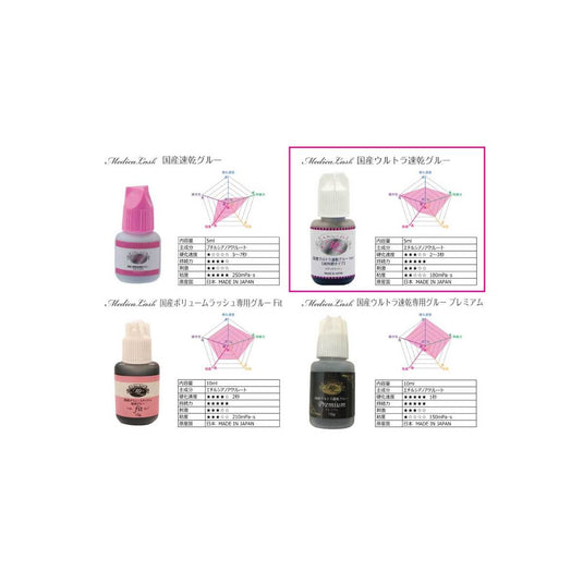 Ultra Fast Drying Glue (Long-lasting) 5ml