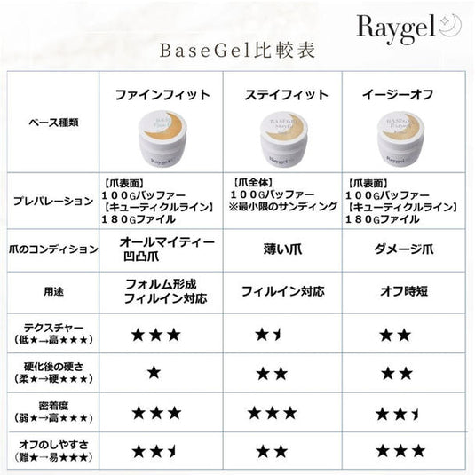 Raygel Base Gel Fine Fit 25g