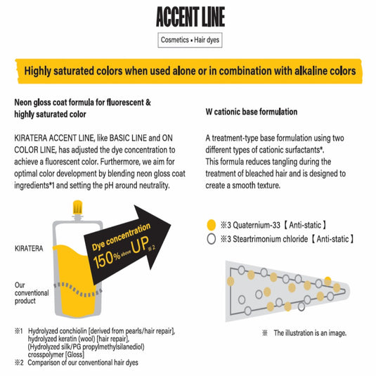 KIRATERA Accent Line Color 400g