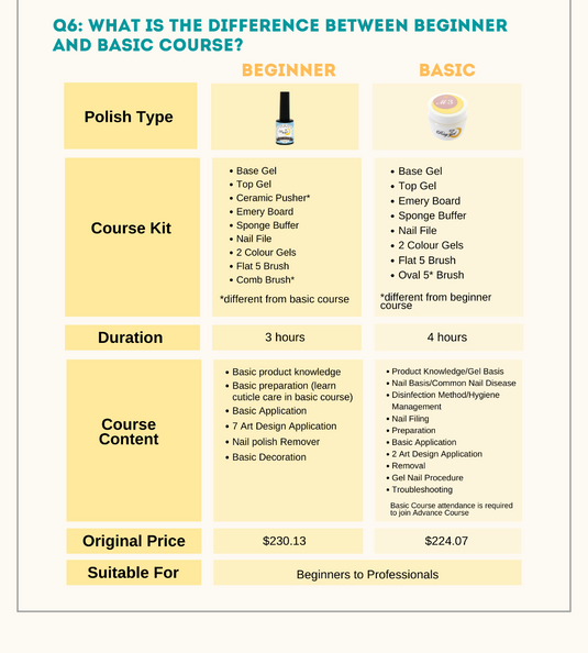 Ray gel Basic Course