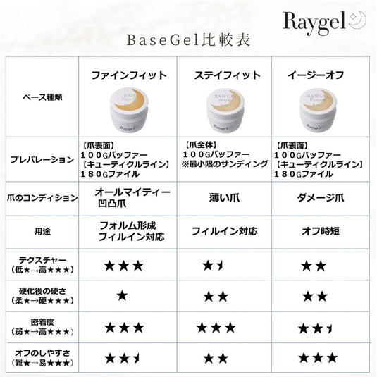 Raygel Base Gel Fine Fit 4g