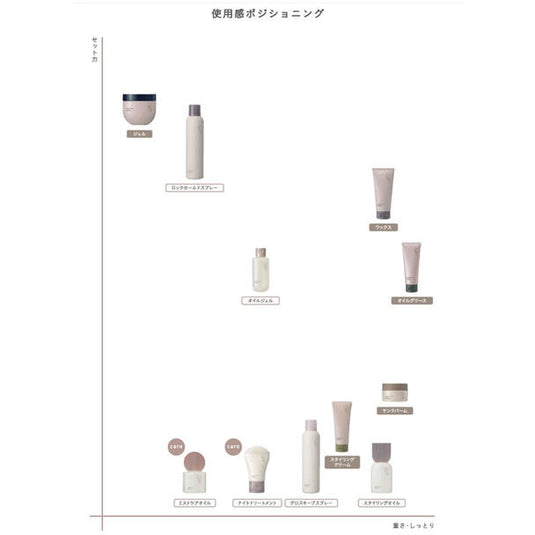 Loretta Aimer Styling Cream 100g