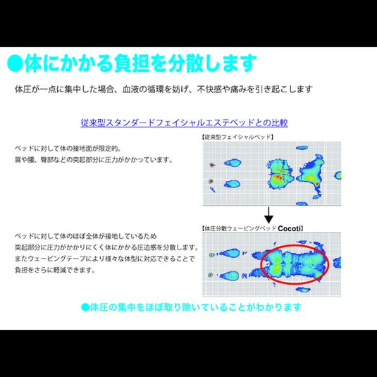 Body Pressure Distribution Waving Bed Cocoti