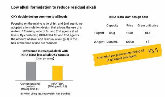 KIRATERA On Color (Low Alkaline) 100g